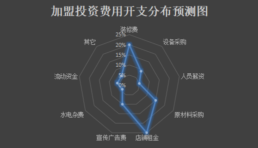 尚禾谷板栗加盟产品图片