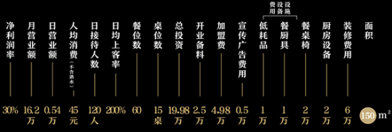 灶门签串串香加盟产品图片