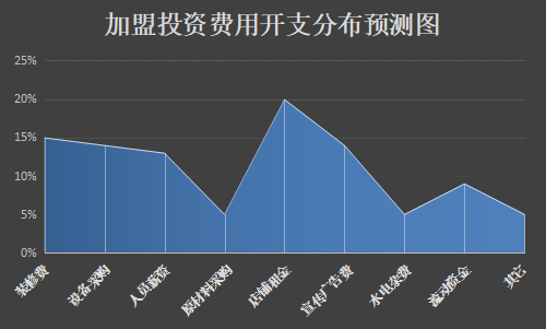 花库串串加盟产品图片