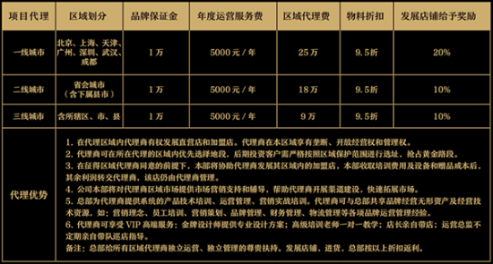 灶门签串串香加盟产品图片