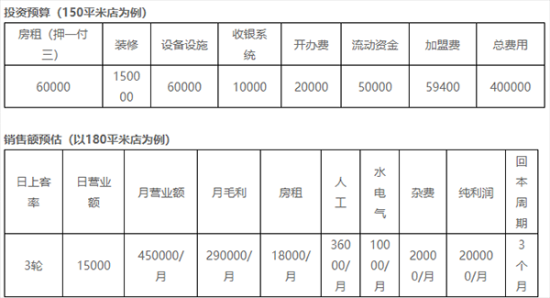 三不摆冷锅串串加盟产品图片