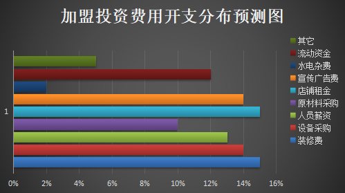 鸢尾小榭轻食加盟产品图片