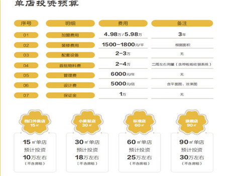 膳梨堂加盟产品图片