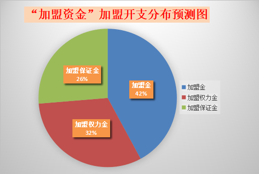 喜栈甜品加盟产品图片