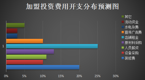 鸿记冰室加盟产品图片