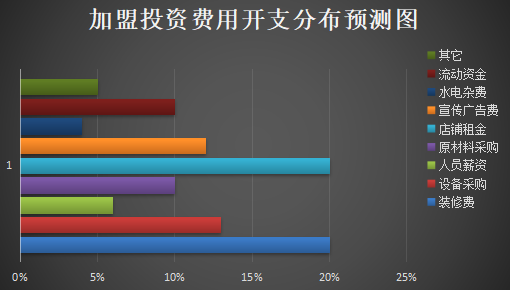 斯达斯冰淇淋加盟产品图片