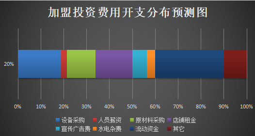 雪花姐姐冰淇淋加盟产品图片