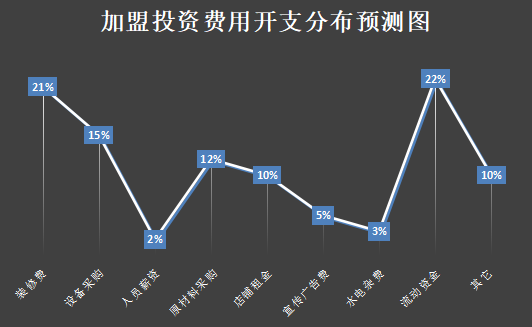 马哥孛罗面包加盟产品图片