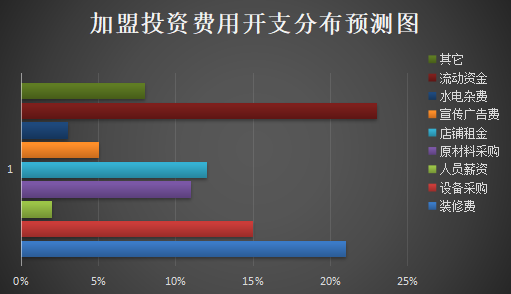 逅夏甜品加盟产品图片