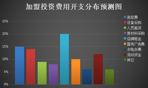 韩爽雪冰加盟产品图片