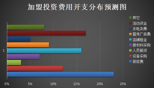 佰宜甜品加盟产品图片