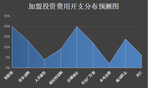 瑞尔可滋甜甜圈加盟产品图片