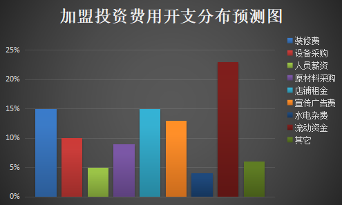 品湾甜品加盟产品图片