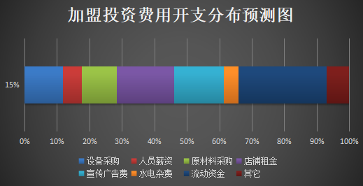 韩食里雪冰甜品加盟产品图片