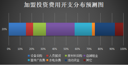 一品江南锅盖面加盟产品图片