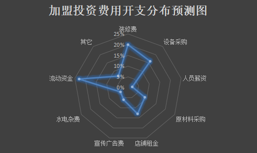 刀面客机器人面馆加盟产品图片