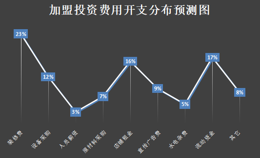 佳佳香面馆加盟产品图片