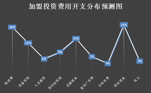 格格面加盟产品图片