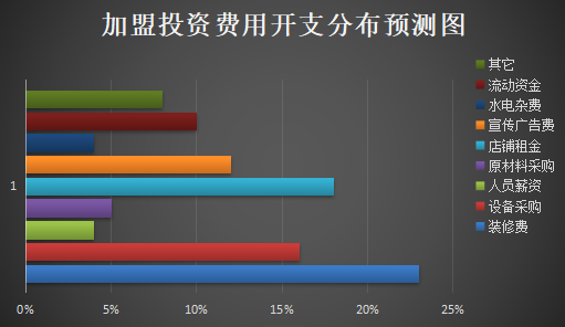 嚒嘛哒牛肉面加盟产品图片