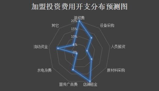 德御坊食品加盟产品图片