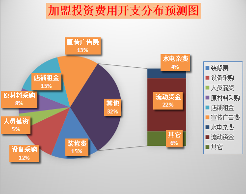 憨妞U饼加盟产品图片