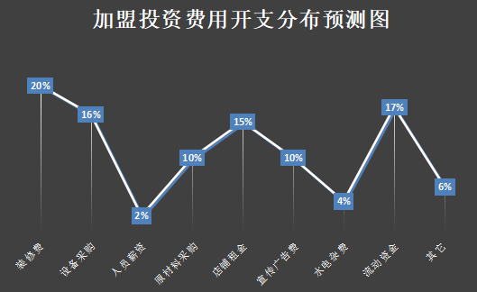 多麦馅饼加盟产品图片