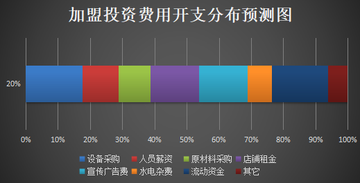 麻辣侦探麻辣香锅加盟产品图片