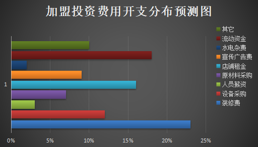 三万麻麻米线加盟产品图片