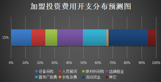 阿文汤包加盟产品图片