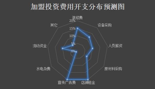 乐忻皇朝加盟产品图片