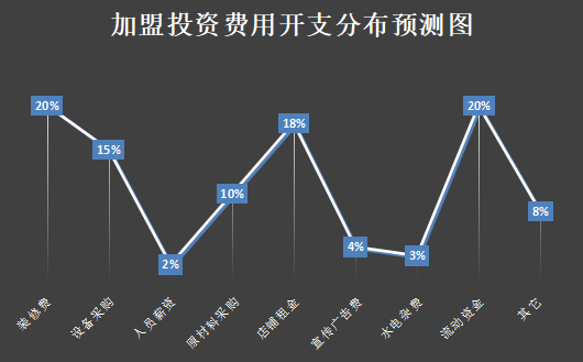 高家掌厨焖锅米饭加盟产品图片