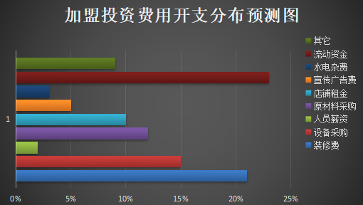 王记开心花甲粉加盟产品图片