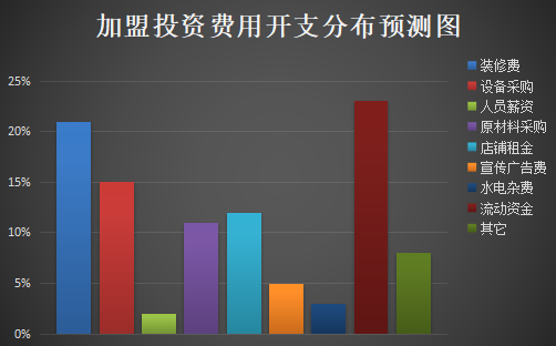 筑地屋加盟产品图片