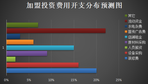 凤记鸭血粉丝加盟产品图片