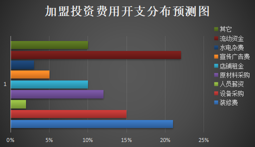 小艾家的炒饭加盟产品图片