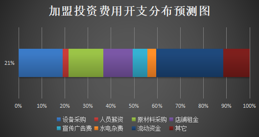 态好吃煲仔饭加盟产品图片