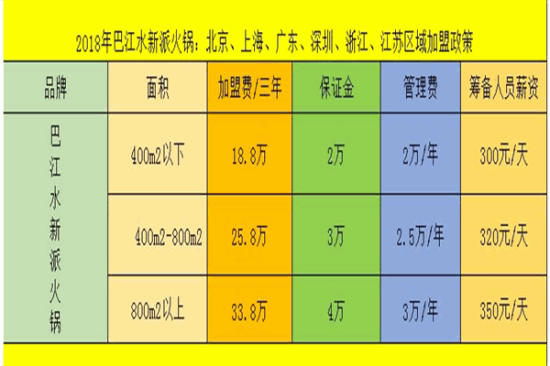 巴江水火锅加盟产品图片