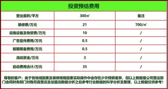 犀牛寨老火锅加盟产品图片