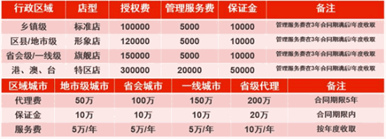 叙知香美蛙鱼头火锅加盟产品图片