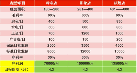 叙知香美蛙鱼头火锅加盟产品图片