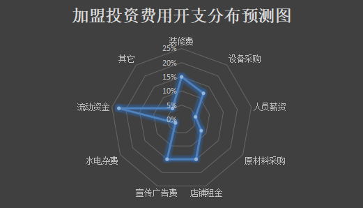 味爱鸡排加盟产品图片