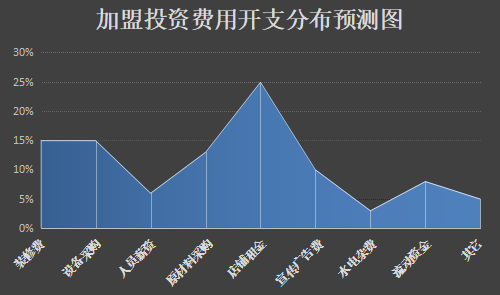 鸡蜜档案加盟产品图片