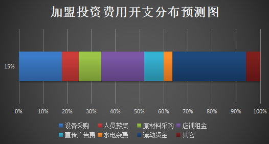 原烧山人原切烤肉加盟产品图片