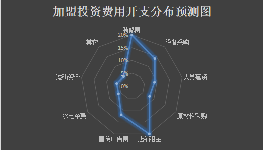 陈老伍麻辣烫加盟产品图片