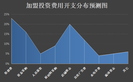 小妖兽麻辣烫加盟产品图片