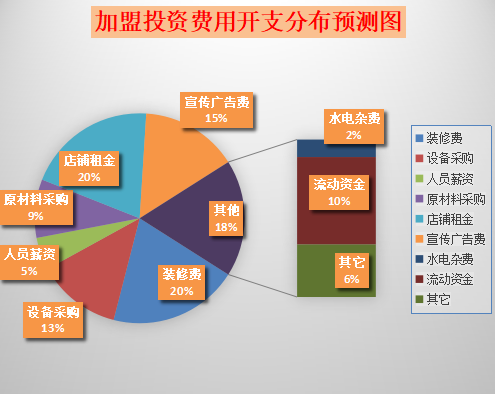 枫林麻辣烫加盟产品图片