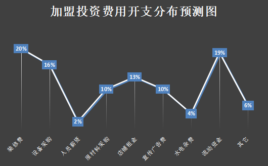 幸福煮艺骨汤麻辣烫加盟产品图片