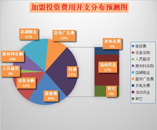 宗煮麻辣烫加盟产品图片