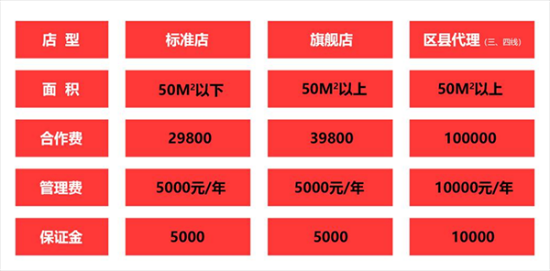 凿骨匠超级排骨饭加盟产品图片