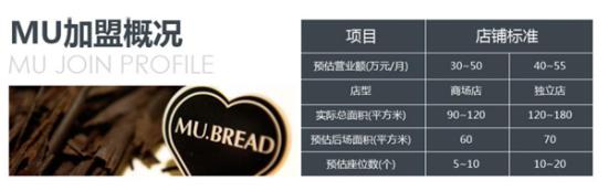 麦卡优娜面包加盟产品图片